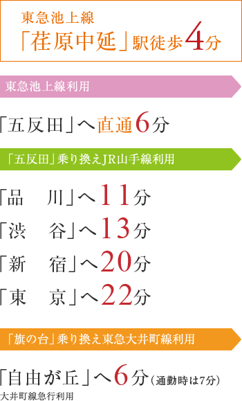 東急池上線「荏原中延」駅徒歩4分