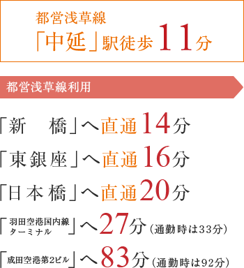 都営浅草線「中延」駅徒歩11分