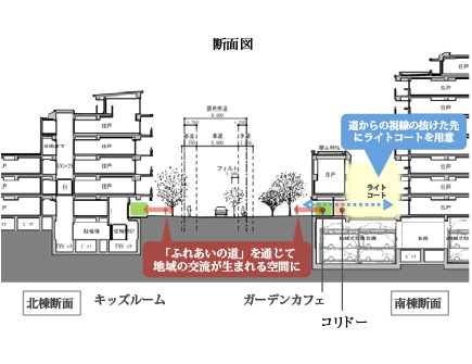 アトラス調布:断面図