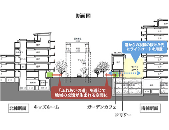 アトラス調布:断面図