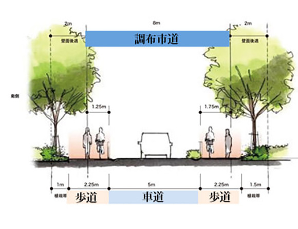 アトラス調布:幅員の構成