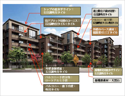 アトラス調布:外観デザイン
