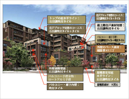 アトラス調布:植栽計画