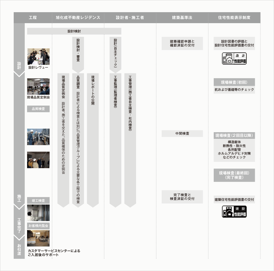 一般的な工程と、検査等の流れ