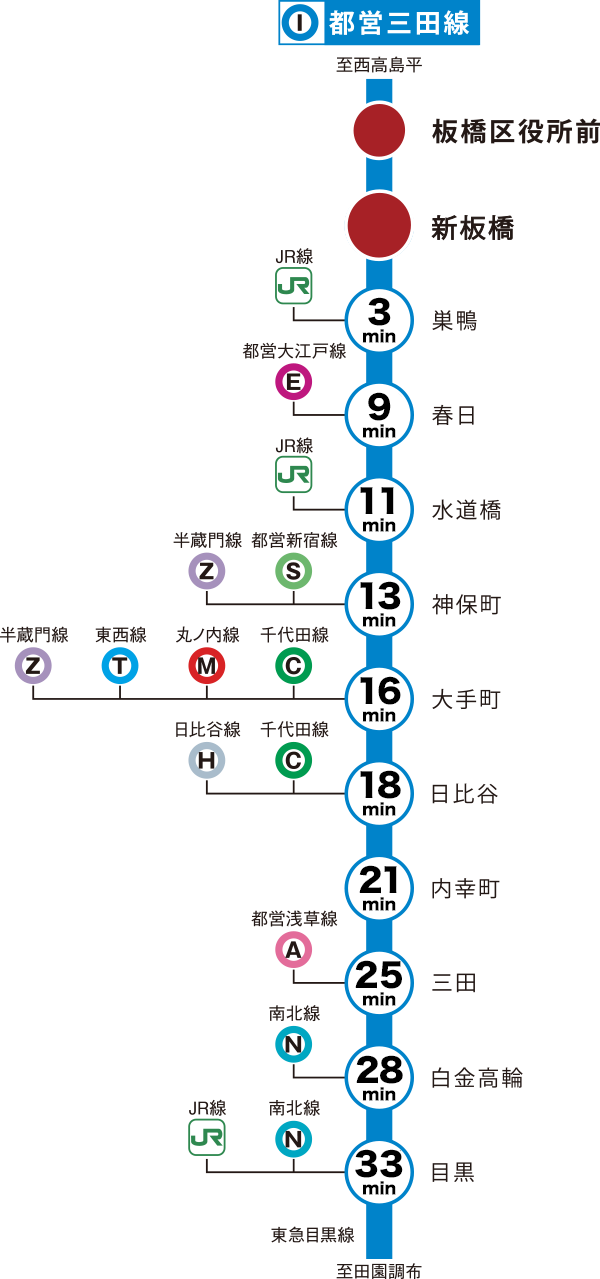 都営 三田 線 路線 図