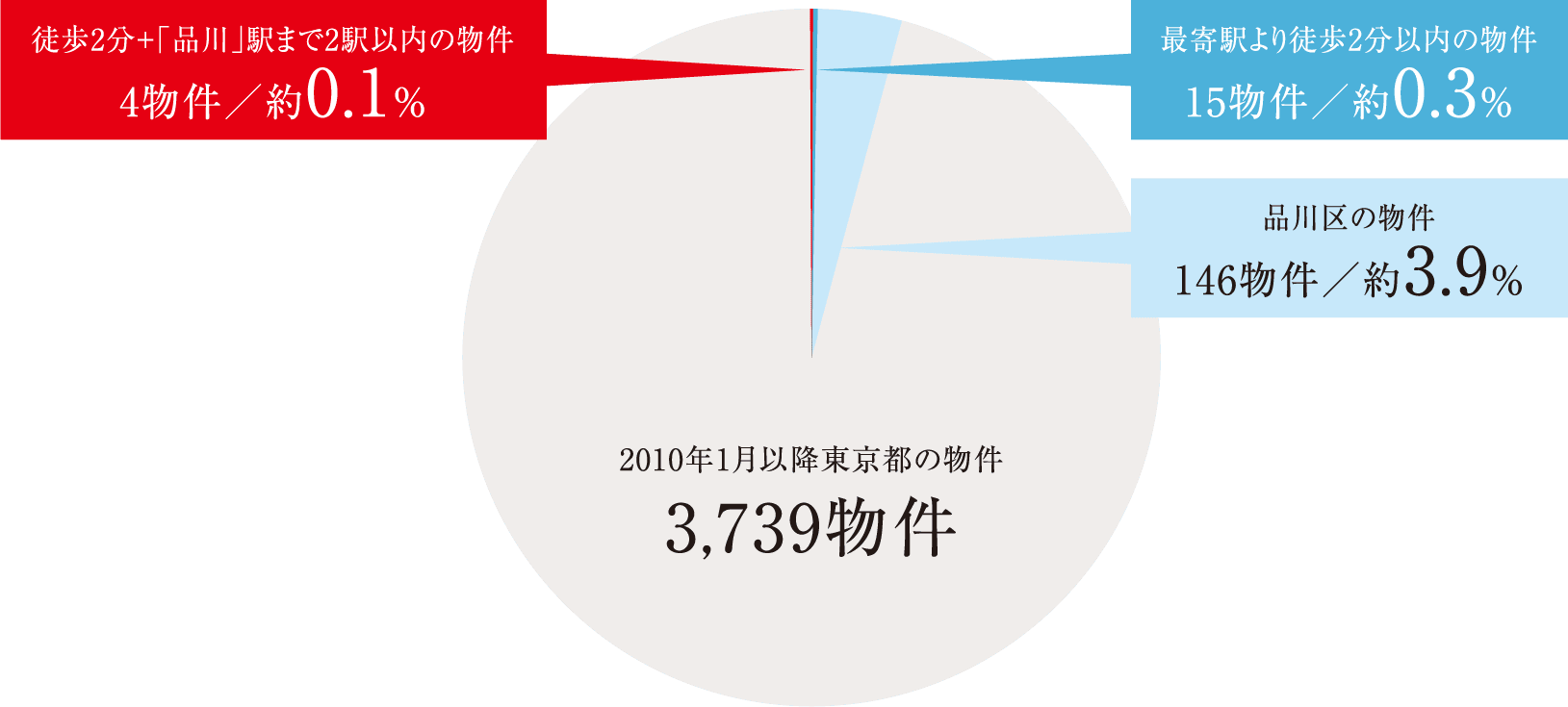 図4