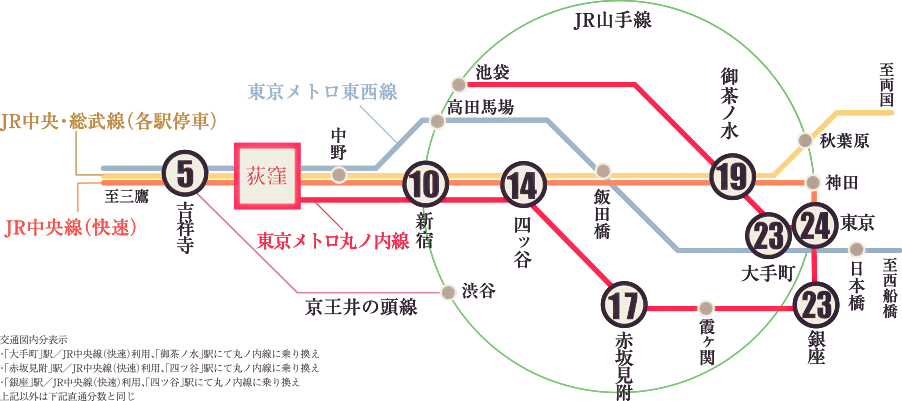 交通図