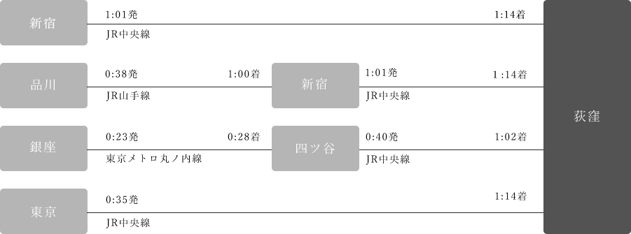 終電シミュレーション