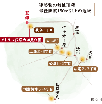 概念図