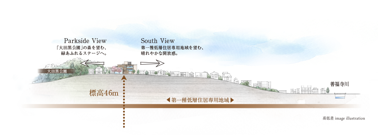 高低差 image illustration