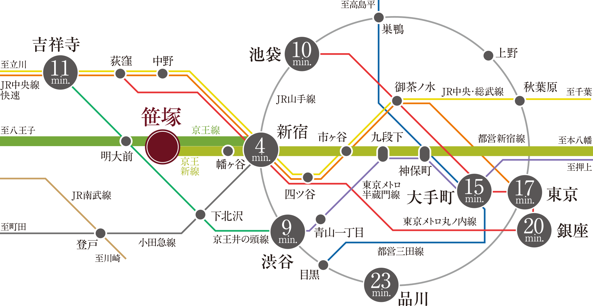 アクセス 公式 アトラス笹塚駅前 旭化成の分譲マンション アクセス 公式 アトラス笹塚駅前 旭化成の分譲マンション