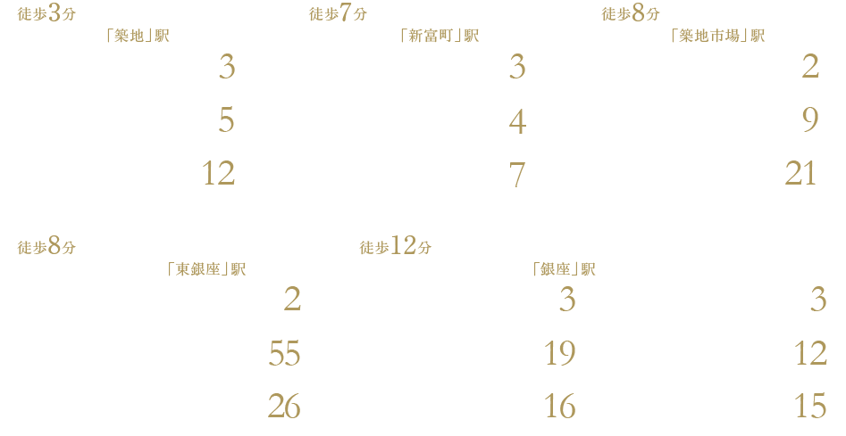 東京メトロ日比谷線「築地」駅より徒歩3分 「銀座」駅3分 「東京」駅5分「銀座」駅で丸ノ内線へ乗換。 「六本木」駅12分 東京メトロ有楽町線「新富町」駅より徒歩7分 「有楽町」駅3分 「永田町」駅6分 「渋谷」駅13分「永田町」駅で半蔵門線へ乗換。 都営大江戸線「築地市場」駅より徒歩8分 「汐留」駅2分 「麻布十番」駅9分 「新宿」駅21分 都営浅草線・東京メトロ日比谷線「東銀座」駅より徒歩8分 「新橋」駅2分 都営浅草線利用。 「空港第2ビル」駅55分 東京メトロ日比谷線利用。「上野」駅で京成本線「京成上野」駅へ乗換。 羽田空港国内線ターミナル34分 都営浅草線急行(京成本線エアポート急行直通)利用。 東京メトロ丸の内線・銀座線・日比谷線「銀座」駅より徒歩12分 「大手町」駅3分 東京メトロ丸ノ内線利用。 「池袋」駅19分 東京メトロ丸ノ内線利用。 「新宿」駅16分 東京メトロ丸ノ内線利用。 「虎ノ門」駅4分 東京メトロ丸ノ内線利用。 「表参道」駅13分 東京メトロ丸ノ内線利用。 「渋谷」駅16分 東京メトロ丸ノ内線利用。