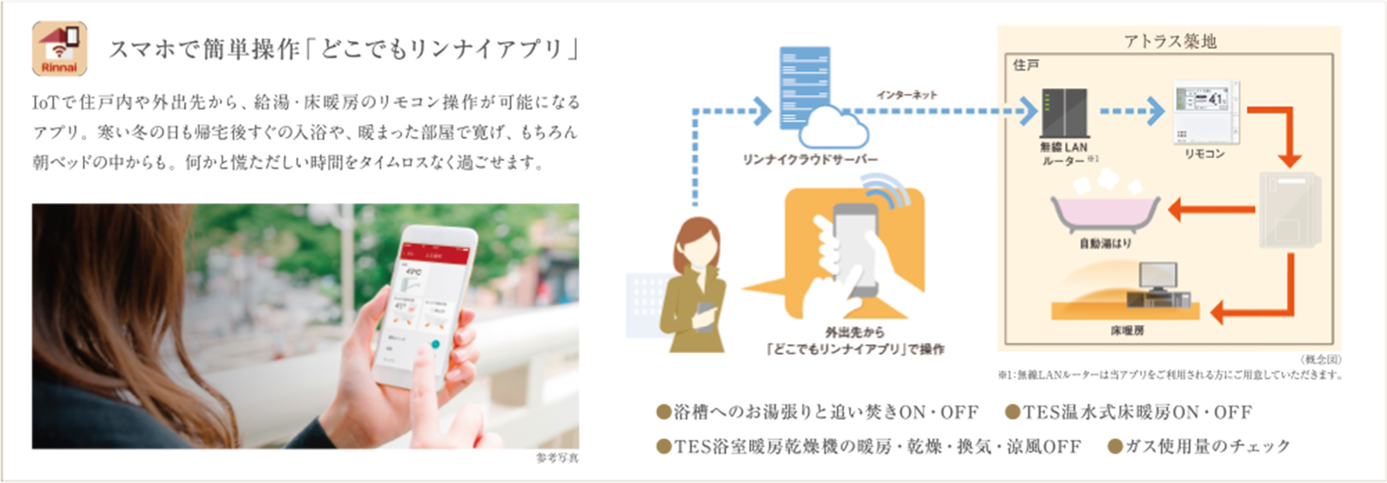 スマホで簡単操作「どこでもリンナイアプリ」