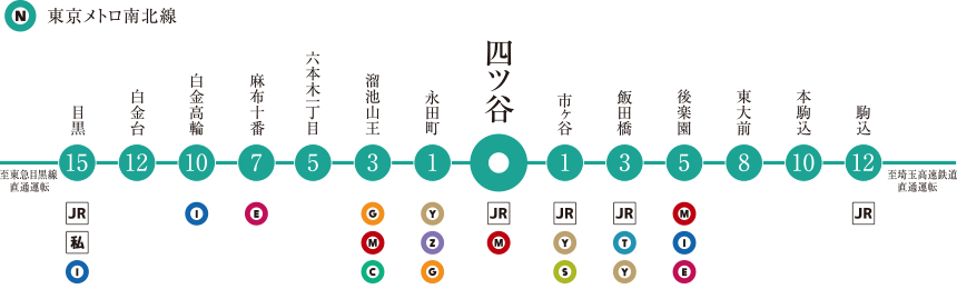 JR中央線; 東京メトロ南北線