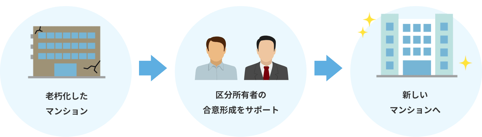 都市開発事業 | 事業内容 | 旭化成不動産レジデンス株式会社