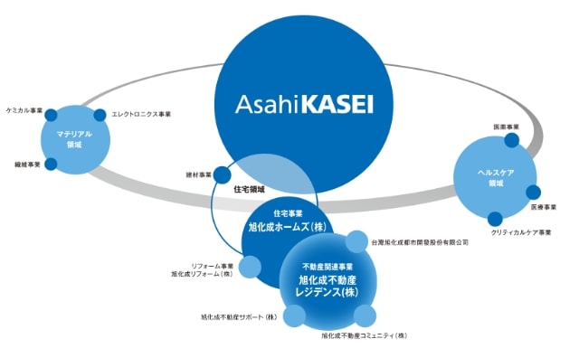 関連会社