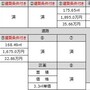 各区画の面積と価格