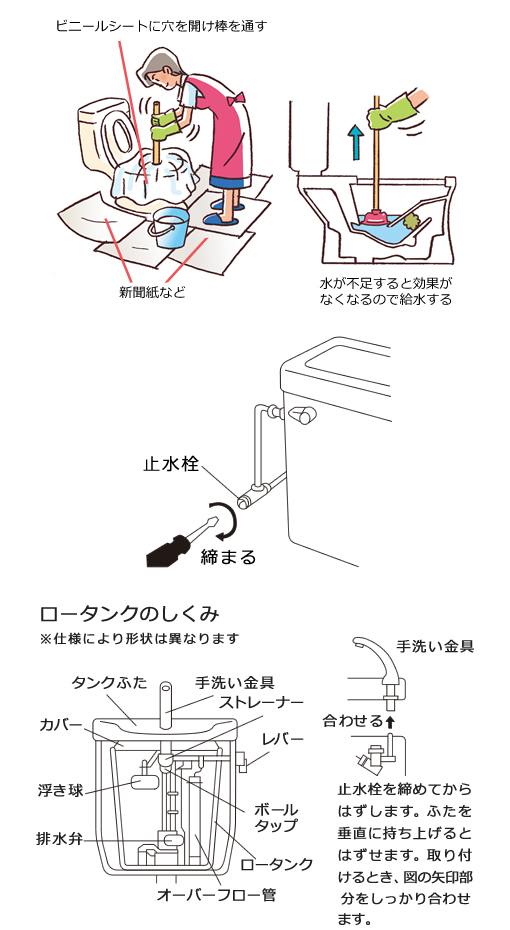 水まわりのトラブルにご注意ください。