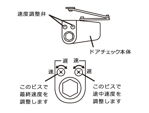 玄関ドアの閉まりが悪い場合はドライバーで調整できます。