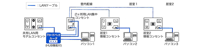 ヘーベル ルームズ 解約