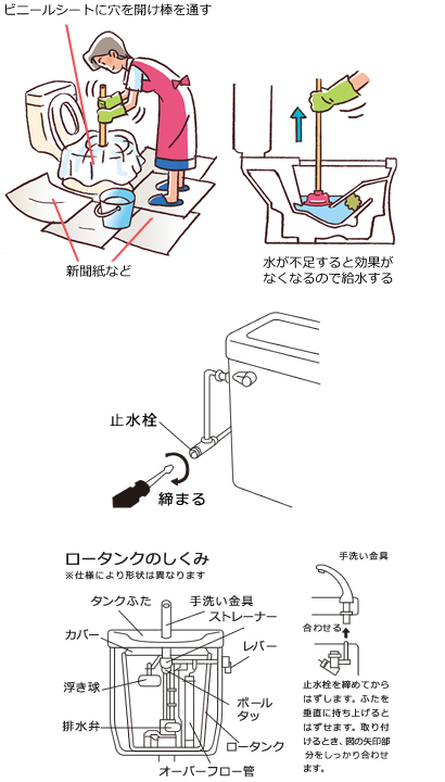 水まわりのトラブルにご注意ください。