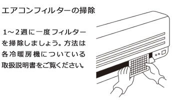 使用頻度が上がる季節前には試運転を行ってください。