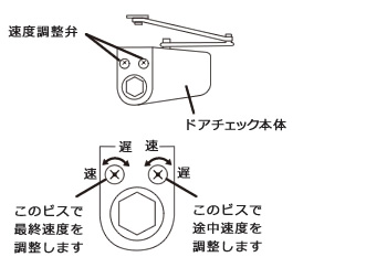 玄関ドアの閉まりが悪い場合はドライバーで調整できます。