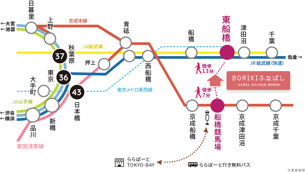 路線図