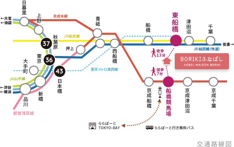 路線図