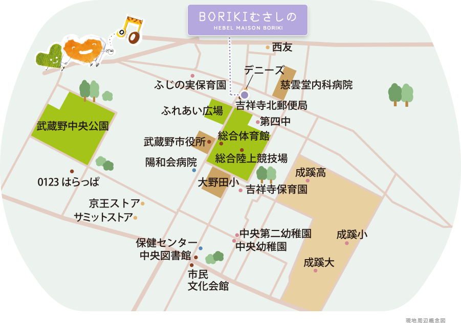 現地周辺概念図