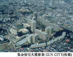 集合住宅分售事業･SUN CITY(板橋)