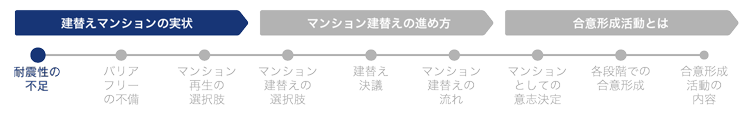 耐震性の不足