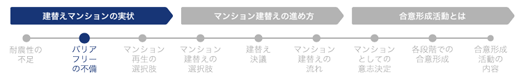 バリアフリーの不備