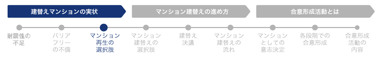 マンション再生の選択肢