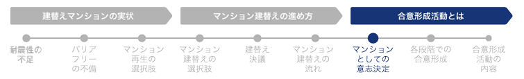 マンションとしての意思決定