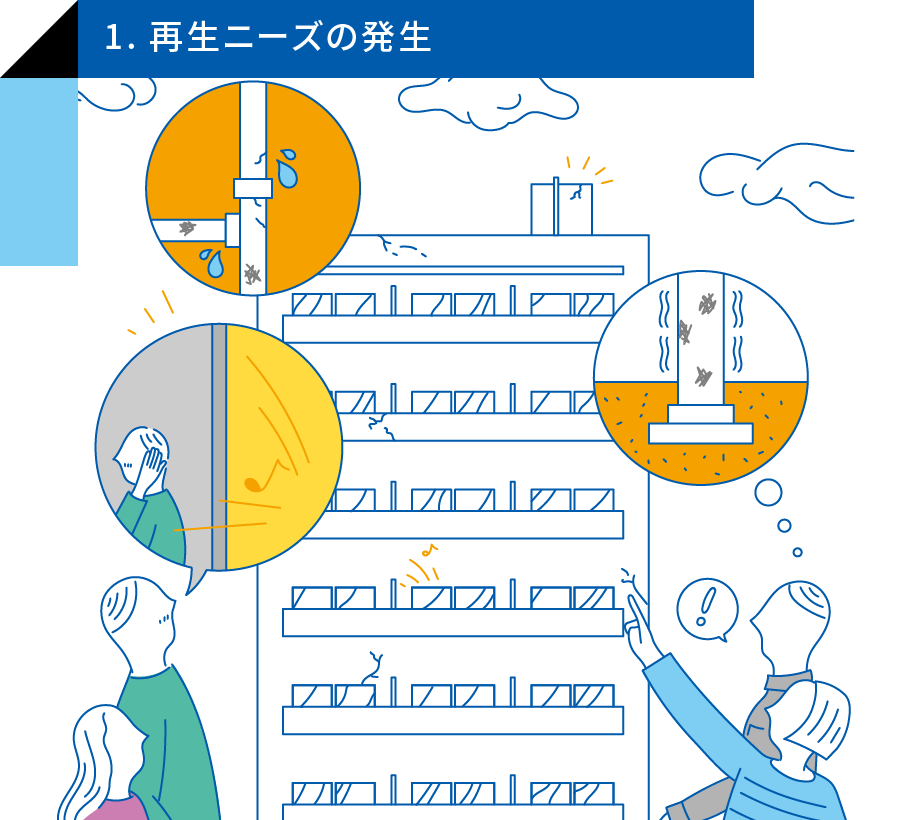 1. 再生ニーズの発生