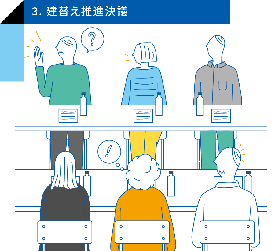 3. 建替え推進決議