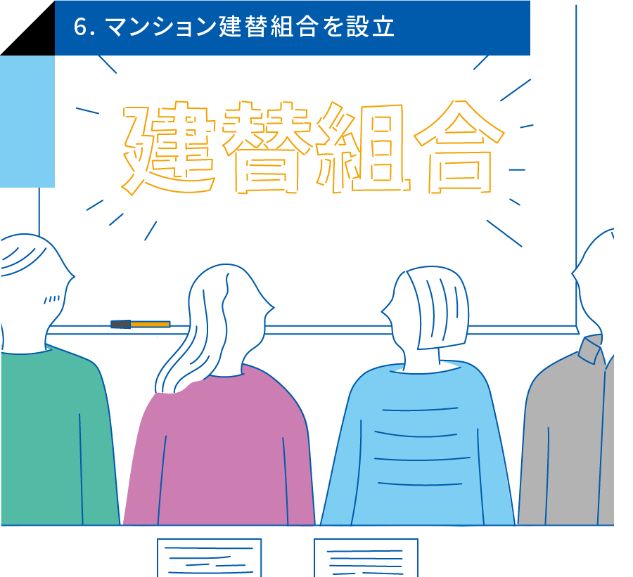 6. マンション建替組合を設立