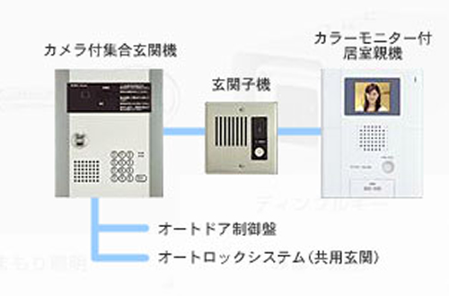 来客が見えるモニター付きインターホン