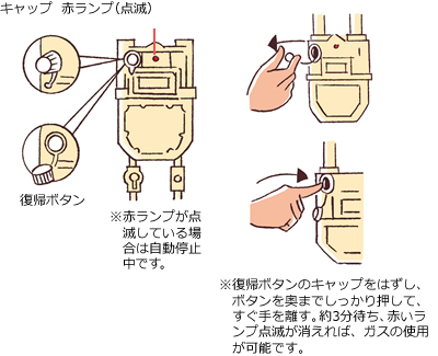 <ガス設備> 停電により給湯器が停止します。キッチン、浴室でのお湯の使用が出来なくなります。電力が復旧すると自動で復旧します。
