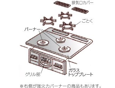 ガスコンロの各部名称